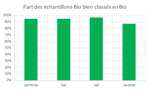 Contrôle-authenticité-BIO-eurofins